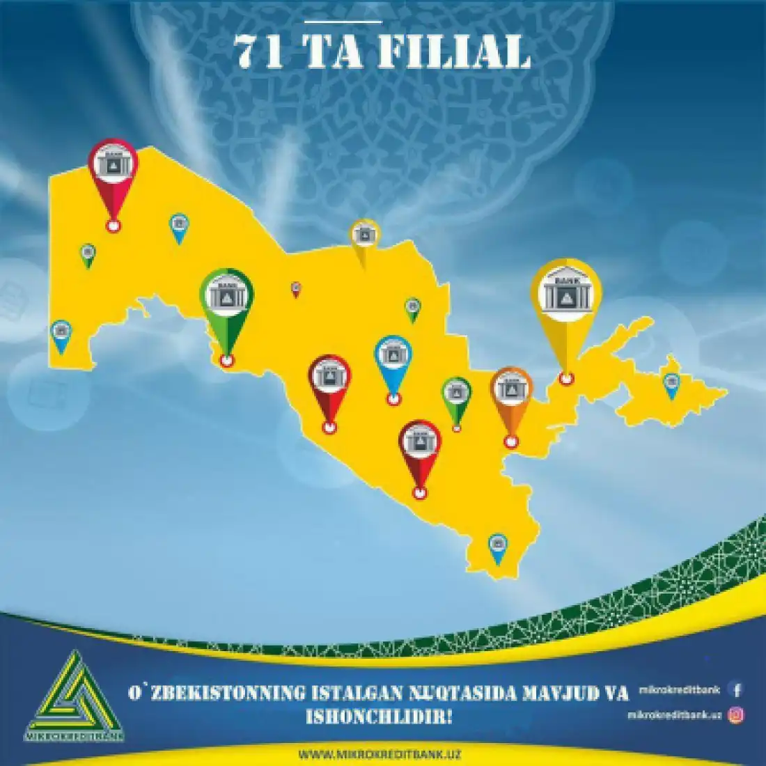 Mikrokreditbank filiallari