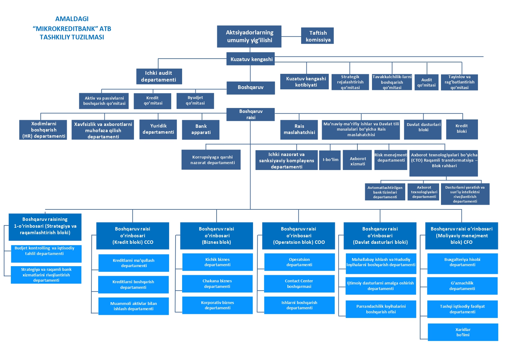 Tashkiliy_tuzilma_A4_UZ 14.05.2025++++_page-0001.jpg Tashkiliy_tuzilma_A4_UZ 14.05.2025++++_page-0001.jpg