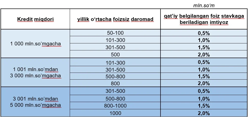 matbuot28072022 matbuot28072022