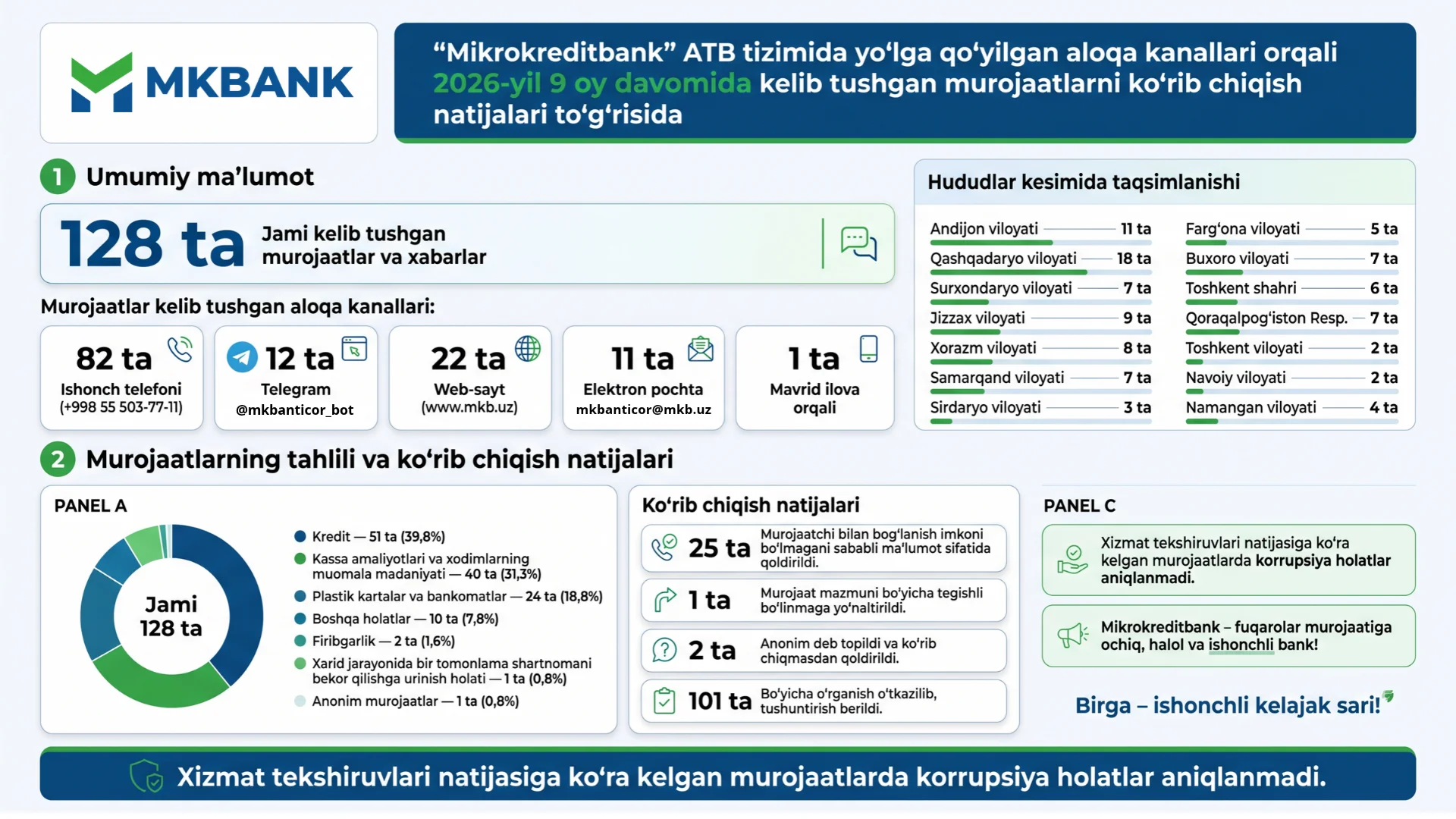 mkbanticor@mkb.uz.png mkbanticor@mkb.uz.png