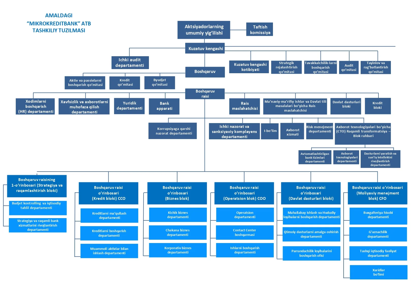 Tashkiliy_tuzilma_A4_UZ 14.05.2025++++_page-0001.jpg